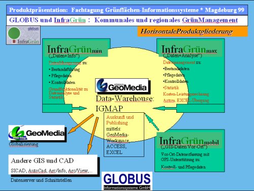InfrGr�n-Horizontale Produktpalette
