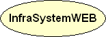 InfraSystemWEB