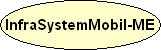 InfraSystemMobil-ME